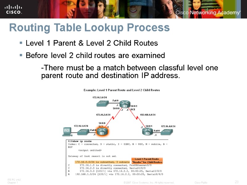 Routing Table Lookup Process Level 1 Parent & Level 2 Child Routes Before level